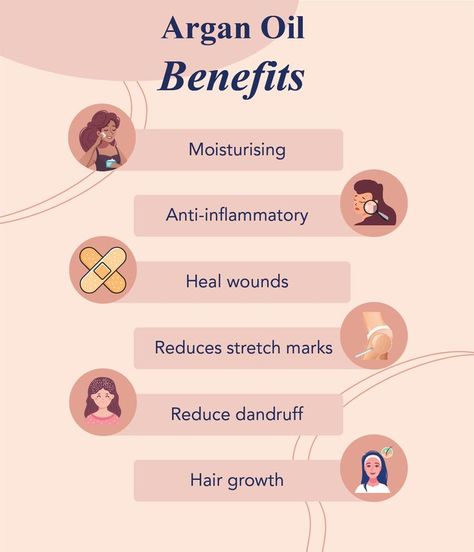 Argon Oil Benefits, Argan Oil Benefits For Skin, Making Skin Care Products, Reduce Dandruff, Argan Shampoo, Healing Wounds, Argan Oil Benefits, Argan Tree, Diluting Essential Oils