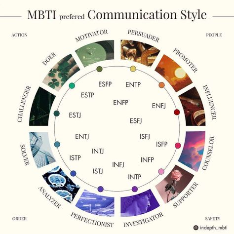 Entj Isfp, Enfj Istp, Enfp Infj, Estj Entj, Character Archetypes, Infj Characters, Mbti Functions, Istp Personality, Enfp Personality