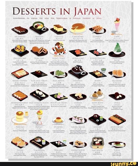 DESSERTS IN JAPAN – popular memes on the site iFunny.co #kanyewest #celebrities #japan #desserts #in #pic Resep Starbuck, Desserts Japonais, Bahasa Jepun, Food Japan, Cibo Asiatico, Mapo Tofu, 귀여운 음식 그림, Food Infographic, Popular Desserts