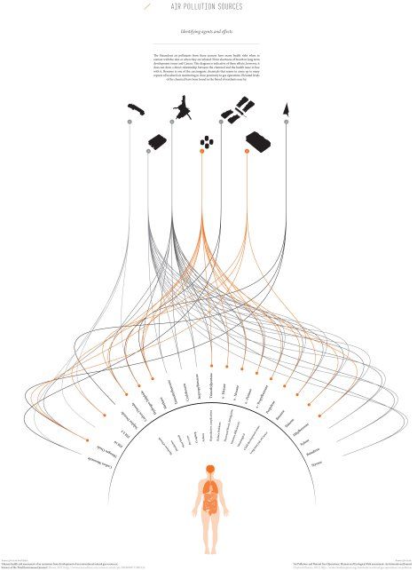 Air Pollution Poster, Bubble Diagram, Information Visualization, Data Visualization Design, Data Design, Site Analysis, Concept Diagram, Architecture Graphics, Arch Design