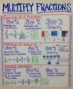 Teaching With a Mountain View: Multiplying Fractions Multiply Fractions, Fractions Anchor Chart, Multiplying Fractions, Math Charts, Math Anchor Charts, Fifth Grade Math, 7th Grade Math, Math Fractions, Math Methods