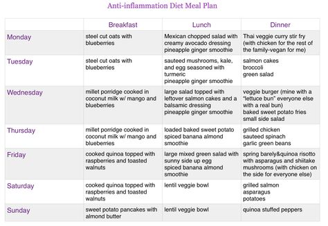 Anti-inflammation diet sample meal plan Anti Inflammation Diet, Elimination Diet Meal Plan, Ra Diet, Heal Inflammation, Body Description, Inflammation Diet Recipes, Inflammation Foods, Monthly Menu, Nourishing Food