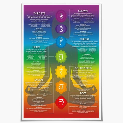 PRICES MAY VARY. THE PERFECT SIZE - Our poster is 16X24 inches. Designed to stand out in your living room, bedroom or anywhere else in your home, office, gym or dorm! Reiki Infographic: This 7 chakra quotes poster can make your room full of religion artistic atmosphere.The it is sure to captivate wherever it is hung. Chakra Poster Bedroom Artwork: HD Giclee prints on canvas with high-quality environmental protection ink, waterproof, UV resistant, not easy to fade.The color is bright and lustrous. Chakra Wall Decor INSTALLATION INSTRUCTIONS: Your print will arrive Unframed Our prints fit standard frame sizes. Simply find the frame that best suits your style. This 7 Chakra Sign Poster can be hung on the wall using mounts, clips, push pins, or thumb tacks. WORRY FREE AFTER-SALE: Once your yog Hippy Room Decor, Chakra Poster, Zen Room Decor, Chakra Chart, Spiritual Eyes, Yoga Wall Art, Living Room Poster, Yoga Poster, Yoga Wall