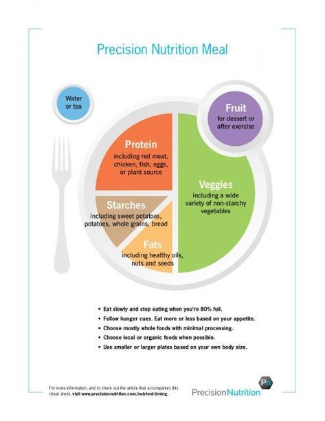 Keto Bodybuilding, Drinks Healthy, Precision Nutrition, Nutrition Chart, Healthy Workout, Sport Nutrition, Eat Slowly, Belly Juice, Workout Diet