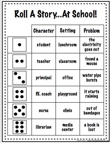 Roll A Story {Freebie} #printables SLP teacher freebies #childrens lspeech development learning story telling skills and vocabulary fun via ... #KidsPrintables Roll A Story, Learning Stories, 2nd Grade Writing, Teacher Freebies, 4th Grade Writing, Work On Writing, Character And Setting, Narrative Writing, Dice Games