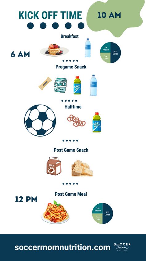 In this guide, you’ll learn everything you need to know about pre game meals and snacks for soccer players. You’ll discover: The benefits of eating high-carbohydrate foods The best pre game meal ideas for different time frames The common mistakes to avoid when eating before a game The answers to frequently asked questions about pre game nutrition Diet For Football Players, Foods To Eat Before A Soccer Game, Food For Football Players, Breakfast For Soccer Players, Pre Soccer Game Meals, What To Eat Before A Soccer Game, Pregame Meals For Athletes, Pregame Snacks, Pregame Food