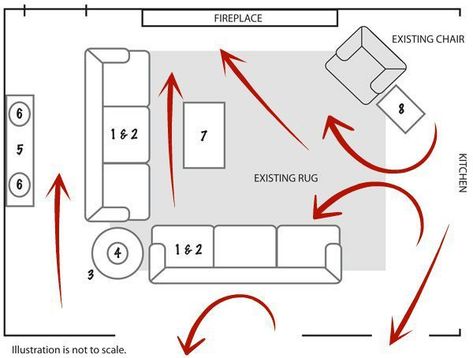 Over the years, interior designers have recognized a number of simple, easy-to-apply principles that work. Just follow these common sense rules. Monochromatic Room, Rectangular Living Rooms, All White Room, Living Room Furniture Layout, Living Room Furniture Arrangement, Living Room Arrangements, Arrangement Ideas, Furniture Placement, Trendy Living Rooms