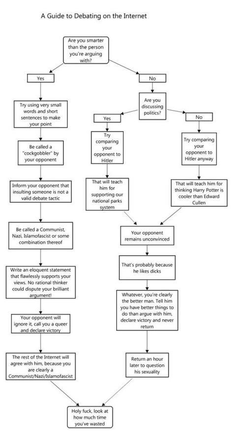 How to debate on the internet How To Debate, Preventive Dentistry, Speech And Debate, Health Signs, Angel Artwork, Short Words, Healthy Smile, Oral Hygiene, Dental Health