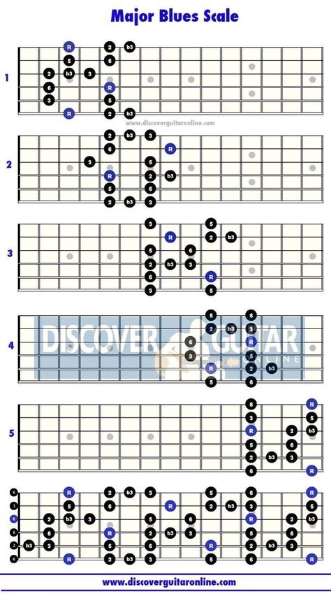 Pin on Guitar lessons Pentatonic Scale Guitar, Kunci Piano, Guitar Scales Charts, Guitar Chords And Scales, Akordy Gitarowe, Music Theory Guitar, Pentatonic Scale, Guitar Notes, Guitar Fretboard