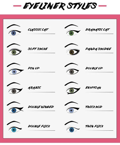 Eyeliner Style Inspiration | Fabulously Flawless Permanent Cosmetics Tattoo Eyeliner Styles, Permanent Eyeliner Styles Tattoo, Tattoo Eyeliner Permanent, Eyeliner Designs Simple, Thick Eyeliner Looks, Eyeliner Styles Aesthetic, Permanent Eyeliner Styles, Natural Eyeliner Tutorial, Eyeliner Tutorial Hooded Eyes