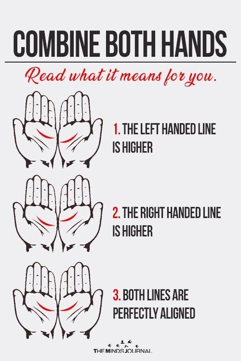 What Your Palm Lines Say About Your Love Life and Relationships Palm Lines Meaning, Palm Reading Lines, Palm Reading Charts, Palmistry Reading, Palm Lines, Reading Charts, Face Reading, Hand Lines, Palm Reading