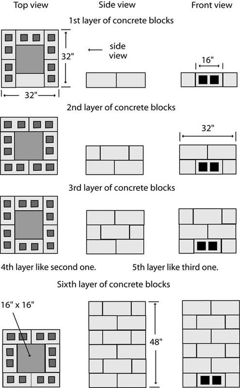 concrete block smoker Smokehouse Plans, Brick Smoker, Cinder Blocks Diy, Backyard Smokers, Build A Smoker, Pig Roaster, Diy Smoker, Smoker Plans, Outdoor Smoker