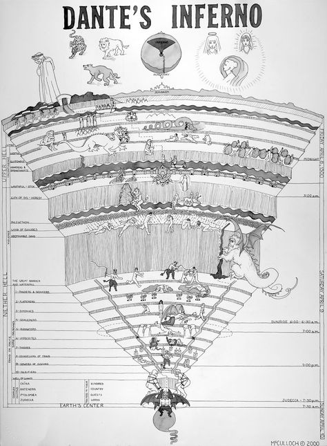 Dantes Inferno 1 The Divine Comedy, Ap Literature, Arte Occulta, Esoteric Symbols, Divine Comedy, Dantes Inferno, Fantasy Maps, Esoteric Art, Fandoms Unite