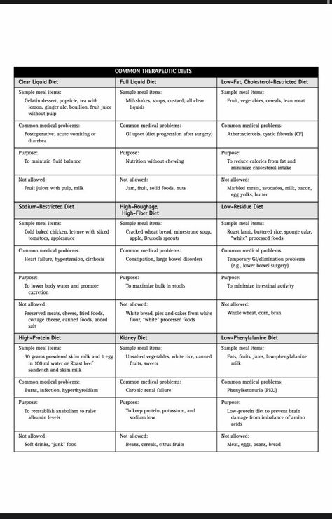 Nclex Prep Schedule, Nclex Pn Study Guide Cheat Sheets, Acls Study Guide 2022, Nclex Study Guide Cheat Sheets, Nclex Pn Study Guide, Acls Study Guide, Nclex Study Schedule, Nclex Study Plan, Nurse Things