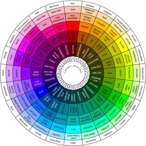 The Martian Colour Wheel Shingle Colors, Color Mixing Chart, Graphisches Design, Colour Wheel, Web Colors, Color Psychology, Trik Fotografi, Color Wheel, Saturated Color