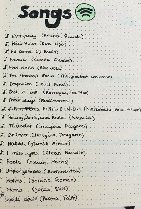 Spotify Playlist Journal Ideas, Spotify Journal Page, Spotify Journal Ideas, Song Diary Ideas, Spotify Sketch, Ideje Za Planer, New Rules Dua Lipa, Journal Inspiration Writing, Bullet Journal Ideas Templates