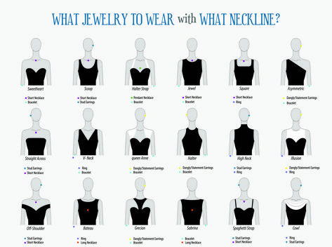 Check out and download our cheat sheet to know what jewelry to wear with what neckline as you know summer calls for many outtings, which means many outfits...and why not look perfect in the process? What Jewelry To Wear, Fashion Terminology, Necklace For Neckline, Different Necklines, Paired Jewelry, Fashion Terms, Diy Vetement, Fashion Vocabulary, Fashion Design Drawings