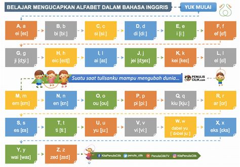 lagu abjad bahasa inggris  alphabet bahasa inggris mulai a – z  alfabet bahasa inggris dan pelafalannya  angka dalam bahasa inggris  download lagu abc dalam bahasa inggris  belajar abc bahasa inggris  huruf bahasa inggris 1 sampai 100  cara membaca bahasa inggris Printable Alphabet Letters, English Phonics, Printable Alphabet, Alphabet Printables, Alphabet Letters, Phonics, Lettering Alphabet, Me Quotes, Abc