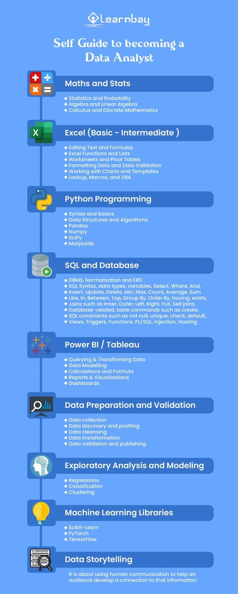 Data analytics_Sql Learn Data Science, Mathematics For Data Science, Data Analytics Career, Data Analyst Courses, Data Analytics Notes, Skills For Data Analyst, Python For Data Analysis, Learn Data Analysis, Sql For Data Analysis