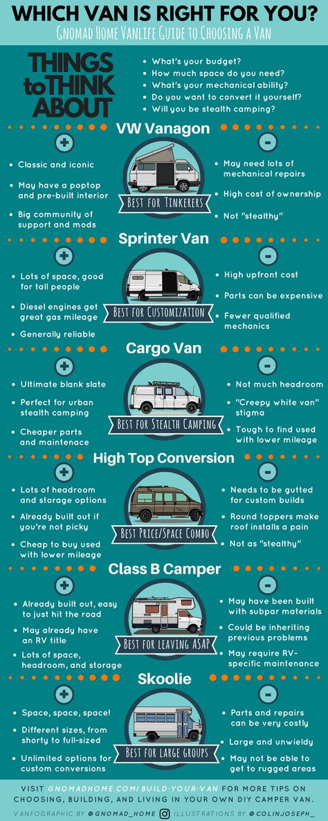 Accessoires Camping Car, Best Campervan, Diy Campervan, Camper Van Life, Campervan Conversion, Kombi Home, Campervan Life, Build A Camper Van, Van Life Diy