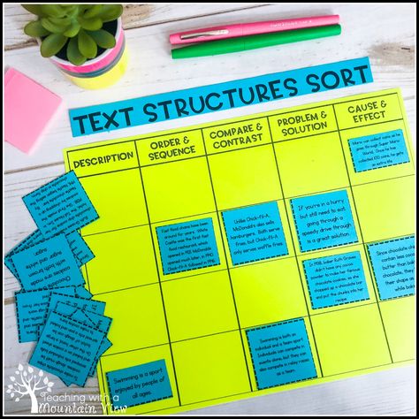 Teaching Text Structure, Text Structure Anchor Chart, Text Structure Activities, Teaching Informational Text, Informational Text Structures, Nonfiction Text Structure, Text Structures, Lesson Activities, Thinking Maps