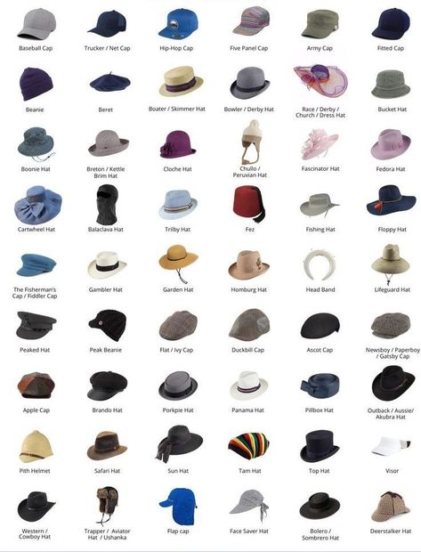 Describing Clothes, Topi Vintage, Caribbean Dress, Different Hat Styles, Types Of Hats For Women, Fashion Terminology, Pola Topi, Fashion Infographic, Kinds Of Hats