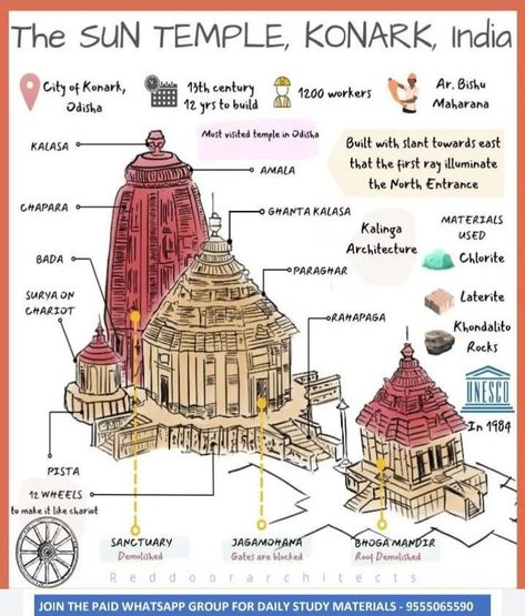 Bubble Diagram Architecture, Konark Sun Temple, Vedic Science, Sun Temple, Architecture Design Presentation, Interior Design History, Architecture Blueprints, Indian Temple Architecture, Temple Photography