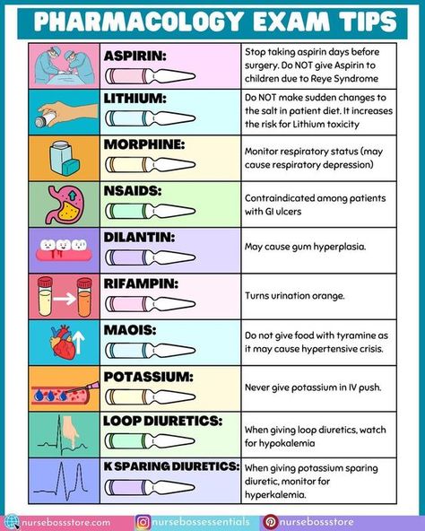 Upper Respiratory Pharmacology, Pharmacology Mnemonics Cheat Sheets, Pharmacy Tech Cheat Sheets, Cma Study Notes, Antitussives Pharmacology, Pharm Study Tips, Phenobarbital Nursing, Pharmacist Notes, Advanced Pharmacology Nurse Practitioner