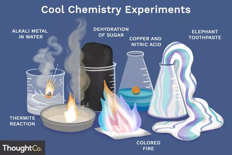 10 Cool Chemistry Experiments High School Chemistry Experiments, Chemistry Wallpaper, Chemistry Aesthetic, Cool Chemistry Experiments, Chemistry Quotes, Chemistry For Kids, Chemistry Posters, Chemistry Projects, Chemistry Art