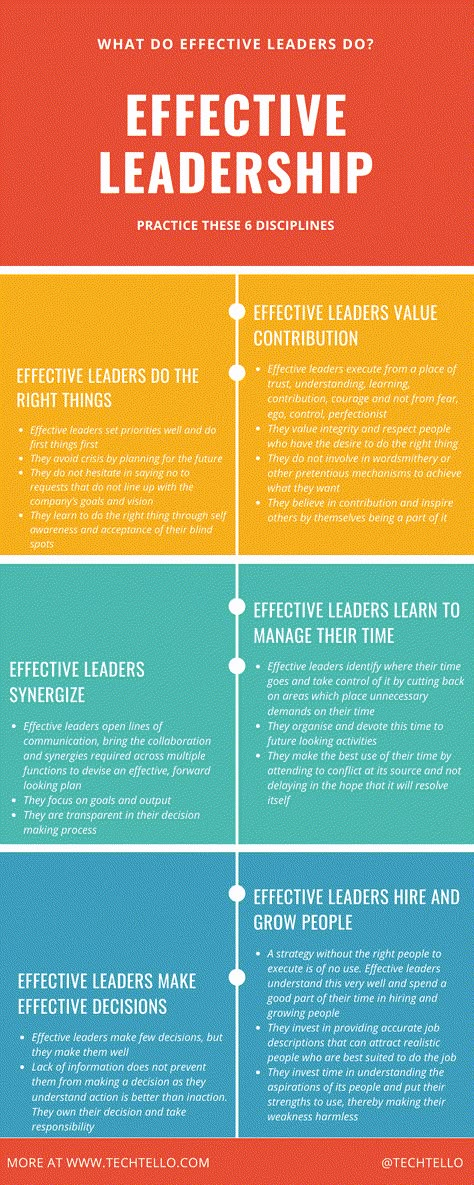 Leadership Development Activities, Effective Leadership Skills, Leadership Competencies, Business Facts, Leadership Advice, Leadership Traits, Good Leadership Skills, Leadership Inspiration, Leadership Strategies