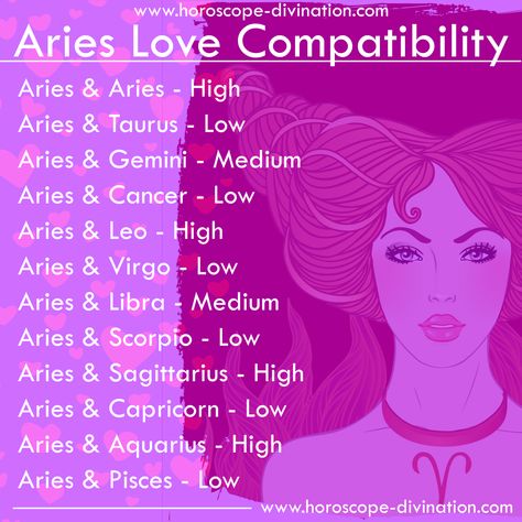 Aries Zodiac Facts Relationships, Aries And Aquarius Friendship, Aries Compatibility Chart, Aries In Love, Aries Love Compatibility, Aries Vibes, Zodiac Signs Calendar, Zodiac Signs Matches, Aries Compatibility