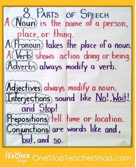 Parts of Speech Anchor Chart - Check out my collection of anchor charts for math, reading, writing, and grammar. I love anchor charts even though I'm not so great at making them! Also, get some tips for using anchor charts effectively in your classroom. Parts Of Speech Anchor Chart, Grammar Anchor Charts, Ela Anchor Charts, Classroom Anchor Charts, Writing Anchor Charts, Reading Anchor Charts, Teaching Grammar, English Writing Skills, Anchor Chart