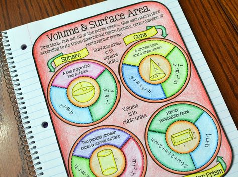 Volume and Surface Area Activity (Great for interactive notebooks) Surface Area Formulas, Surface Area Activities, Area Formulas, Math Projects Middle School, Volume And Surface Area, Surface Area And Volume, Eagle Craft, Math Formula Chart, Area Formula