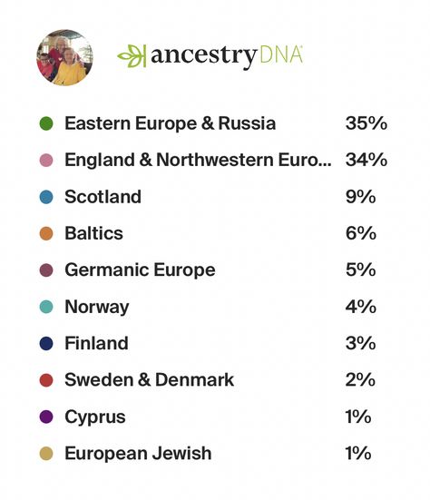 https://www.ancestry.com/dna/origins/share/8a9b29e6-dea4-4ac3-9b79-6f22eefc8195 Ancestry Dna Results, Dna Results, Ancestry Dna, Eastern Europe