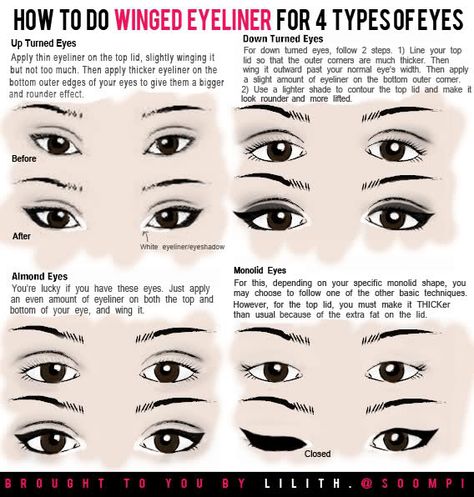 How to do Winged Eyeliner for Different Eye Types by lilith. of Soompi Forums How To Do Winged Eyeliner, Make Up Yeux, Tutorial Eyeliner, Perfect Winged Eyeliner, How To Do Eyeliner, Eyeliner Hacks, Perfect Cat Eye, Eyeliner For Beginners, Makeup Tip