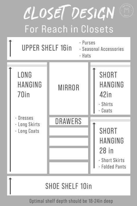 6 Ft Reach In Closet Ideas, Horizontal Closet Ideas, Open Bedroom Closet Ideas, Closet With Safe Ideas, Walk In Closet Transformation Ideas, Sliding Door Closet Organization Ideas, Built In Master Closet, Tiny Closet Makeover, Narrow Walk In Closet Ideas