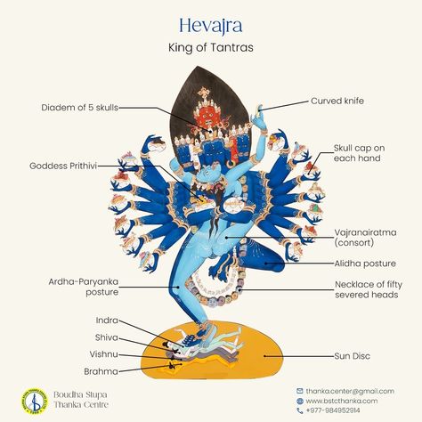 HEVAJRA (Tib. Kye Dorje) beckons aspirants to unlock the mysteries of enlightenment within Tibetan Buddhism. As an eminent Yidam, Hevajra embodies the profound union of 'Secret Wisdom,' earning the revered epithet, 'King of Tantras.' Hevajra, a wrathful deity in Tibetan Buddhism, is depicted with multiple faces and arms, standing on intertwined corpses to symbolize transcendence of duality. His fierce central face represents power, while secondary faces express compassion and wisdom. He is o... Buddhist Deities, Tibetan Symbols, Tibetan Buddha, Buddhism Symbols, Thangka Art, Buddhist Symbols, Buddhist Philosophy, Buddhist Teachings, Buddhist Traditions