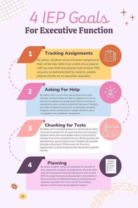 Executive Functioning Iep Goals, Iep Vs 504, Iep Template, Iep Binder, Middle School Special Education, High School Special Education, Intervention Specialist, Individual Education Plan, Iep Meetings