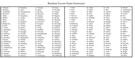 random-tavern-name-generator Tavern Names, Dnd Names, Fantasy Tavern, Name Ideas, Name Generator, Dark Fantasy, First Names, Home Renovation, Problem Solving