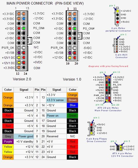 Repository Of Power Supply Pin Outs. Basic Electronic Circuits, Computer Learning, Electrical Circuit Diagram, Computer Power Supplies, Computer Basic, Electronics Basics, Electronic Schematics, Computer Knowledge, Electronic Circuit Projects