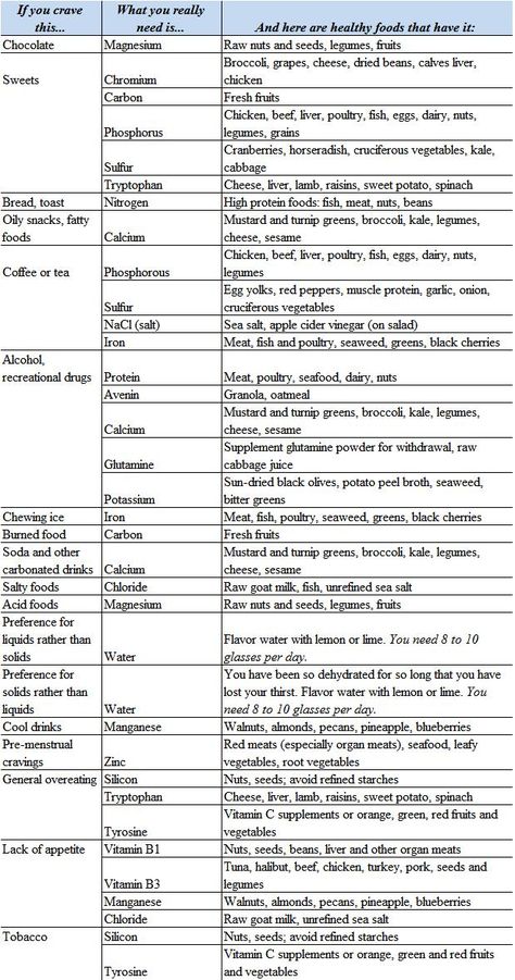 How To Control Cravings, What Your Cravings Mean, How To Control Eating, Cravings Chart, Finanse Osobiste, Control Cravings, Interesting Food, Health Info, High Protein Recipes