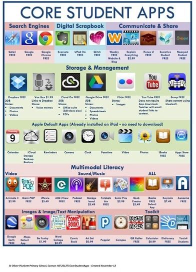 Teacher Apps, Student Apps, Inquiry Learning, Whatsapp Tricks, Apps For Teachers, Teaching Technology, School Technology, Mobile Learning, Classroom Technology