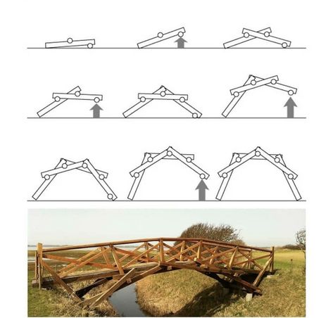 Supraviețuire Camping, Bamboo Structure, Arsitektur Masjid, Landscape Structure, Wooden Bridge, Diy Holz, Bridge Design, Woodworking Jigs, Ramones