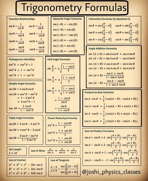 Class 9 Maths Formula Sheet, Physics Basics, Trigonometry Formula, Trigonometric Formulas, Maths Study, Formula Sheet, Math Formula Chart, Formula Chart, Learn Science