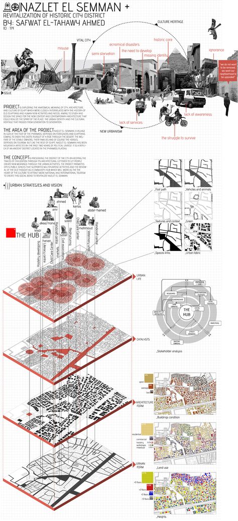 Revitalization of Nazlet el Semman | Graduation project on Behance Poster Arsitektur, Site Plan Architecture, Plan Concept Architecture, Portfolio D'architecture, Site Plan Design, Site Analysis Architecture, Architecture Site Plan, Poster Architecture, Architecture Design Presentation