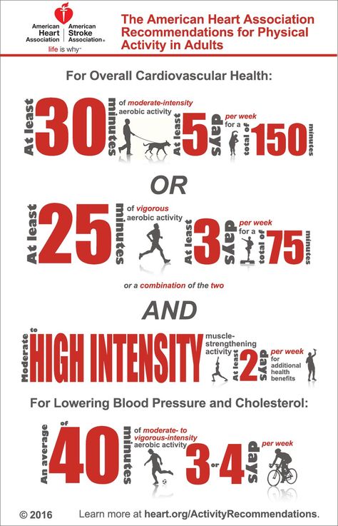 American Heart Association Recommendations for Physical Activity in Adults Infographic Heart Month, Overnight Oat, American Heart Association, Cardiovascular Health, Physical Activity, Lower Blood Pressure, Lower Cholesterol, Will Turner, Heart Health