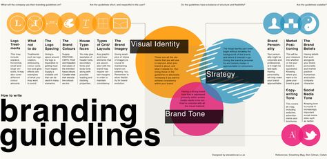 Branding Infographic, Guideline Template, Social Branding, Branding Process, Visual Learning, Infographic Marketing, Brand Guide, Marca Personal, Brand Development