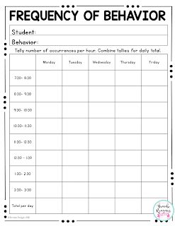 Behavior Tracking, Behavior Plans, Behavior Charts, Behavior Interventions, Data Tracking, Classroom Behavior Management, Behaviour Management, School Social Work, Student Behavior