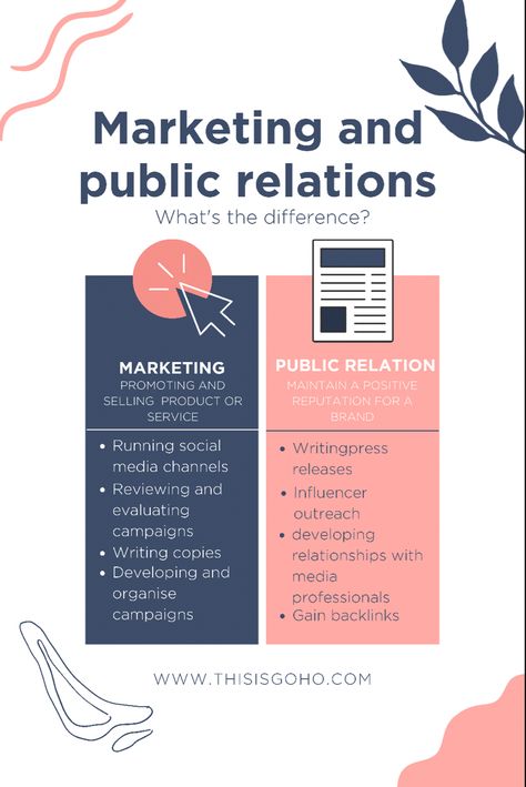 What are the main differences between marketing and public relations? Do you have more differences ? Let us know by commenting down below #thisisgoho #teamgoho #socialmediamarketing #smallbusiness #smallbusinessuk #pragency #eventagency #pragencylondon #marketingagencylondon #eventplanner #femaleleduk #femaleled Business Communication Aesthetic, Pr And Marketing, Marketing Major Aesthetic, Public Relations Aesthetic, Public Relations Career, Marketing Major, Job Search Motivation, Boutique Marketing, Career Goal