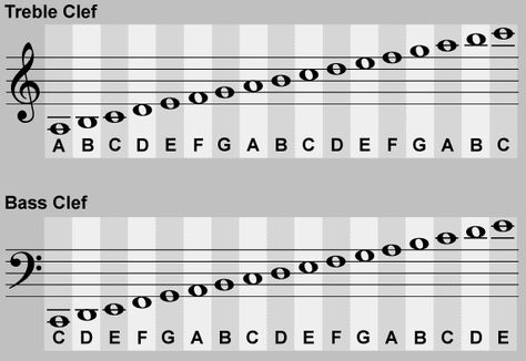 what are the notes on the bass clef | Bass Clef Notes How To Read Bass Clef, Bass Clef Piano Notes, Learning Bass Clef Notes, Trombone Sheet Music Bass Clef, Bass Clef Sheet Music, Bass Clef Notes, Music Theory Piano, Reading Sheet Music, Piano Chords Chart